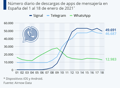 Como Habilitar Conteúdo Sensível No Telegram [Android E Ios] 